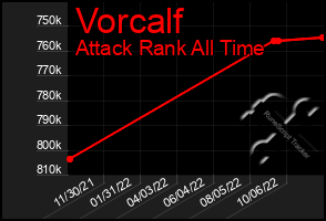 Total Graph of Vorcalf