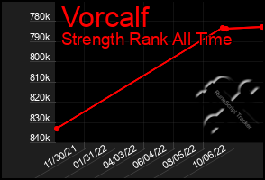 Total Graph of Vorcalf