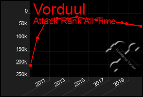 Total Graph of Vorduul