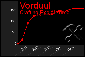 Total Graph of Vorduul