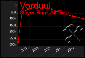 Total Graph of Vorduul