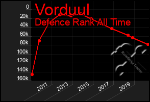 Total Graph of Vorduul