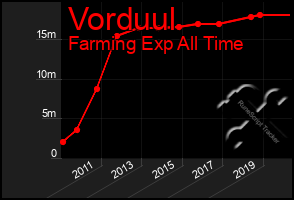 Total Graph of Vorduul