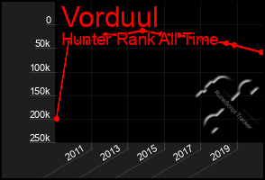 Total Graph of Vorduul