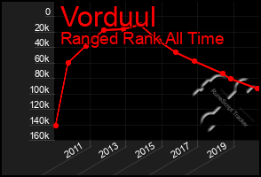 Total Graph of Vorduul