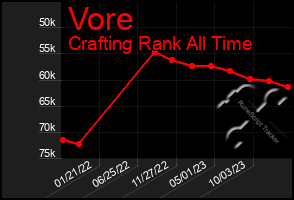 Total Graph of Vore