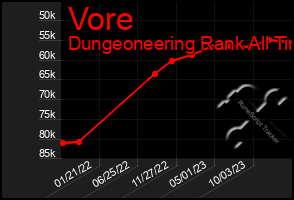 Total Graph of Vore