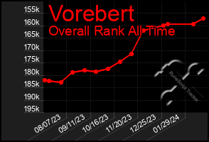 Total Graph of Vorebert