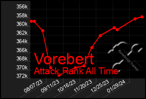 Total Graph of Vorebert