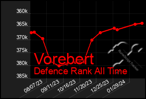 Total Graph of Vorebert