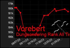 Total Graph of Vorebert