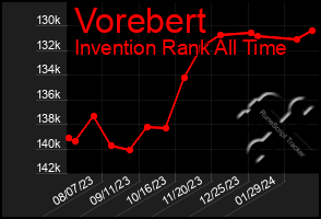 Total Graph of Vorebert