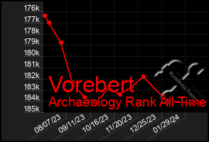 Total Graph of Vorebert