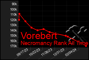 Total Graph of Vorebert