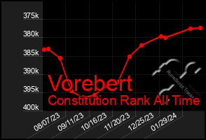 Total Graph of Vorebert