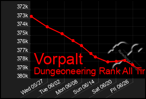 Total Graph of Vorpalt