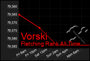 Total Graph of Vorski