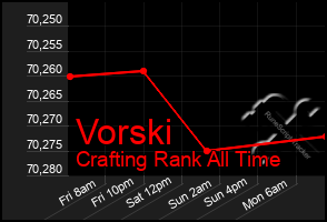 Total Graph of Vorski