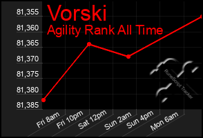 Total Graph of Vorski