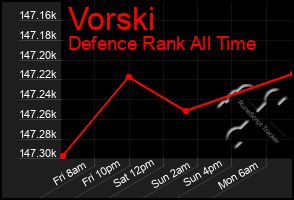 Total Graph of Vorski