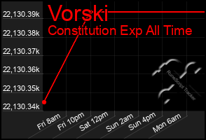 Total Graph of Vorski