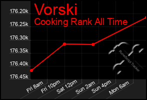 Total Graph of Vorski
