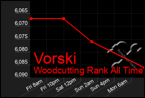 Total Graph of Vorski
