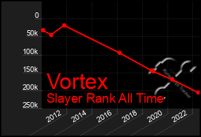 Total Graph of Vortex