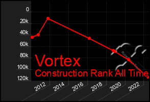 Total Graph of Vortex