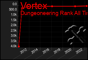 Total Graph of Vortex