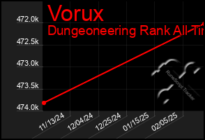 Total Graph of Vorux