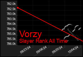 Total Graph of Vorzy