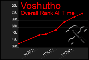 Total Graph of Voshutho