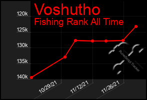 Total Graph of Voshutho