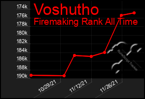 Total Graph of Voshutho