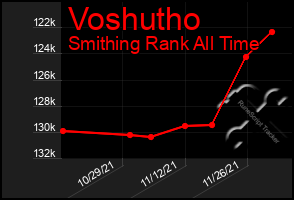 Total Graph of Voshutho