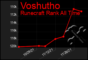 Total Graph of Voshutho