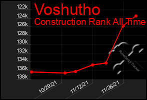 Total Graph of Voshutho