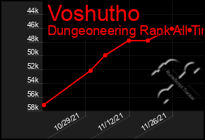 Total Graph of Voshutho