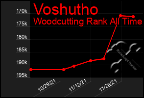 Total Graph of Voshutho