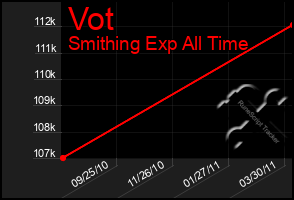 Total Graph of Vot