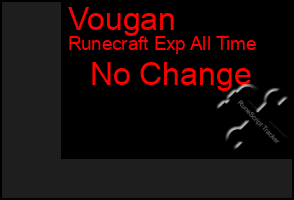 Total Graph of Vougan