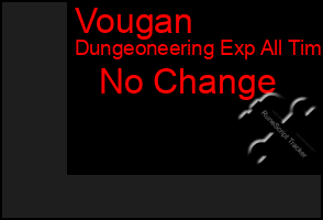 Total Graph of Vougan