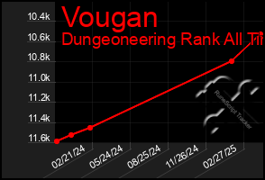 Total Graph of Vougan