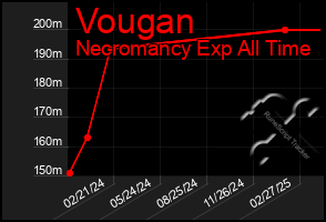 Total Graph of Vougan