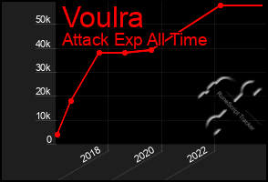 Total Graph of Voulra