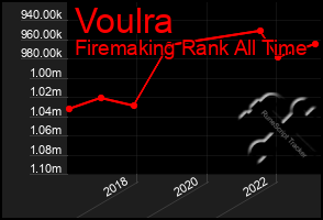 Total Graph of Voulra