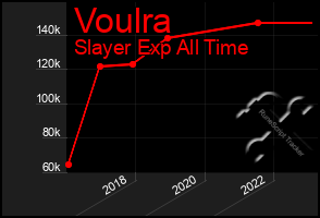 Total Graph of Voulra