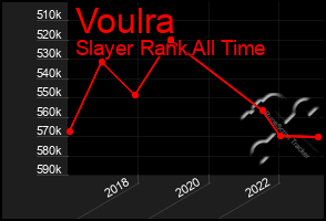 Total Graph of Voulra