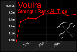 Total Graph of Voulra